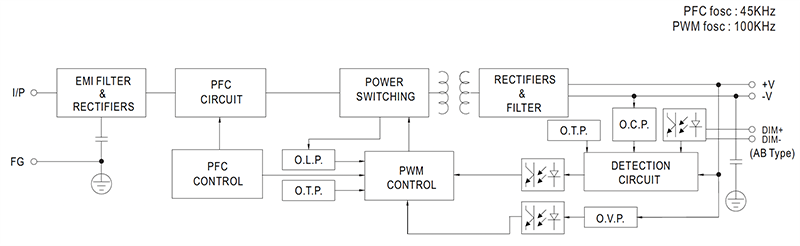Block Diagram - MEAN WELL XLG-320 315W Constant Power Mode LED Drivers